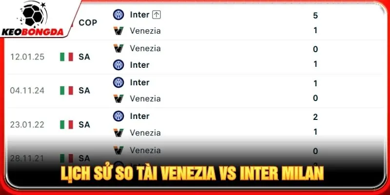 Lịch sử so tài Venezia vs Inter Milan