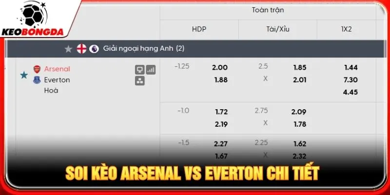 Soi kèo Arsenal vs Everton chi tiết
