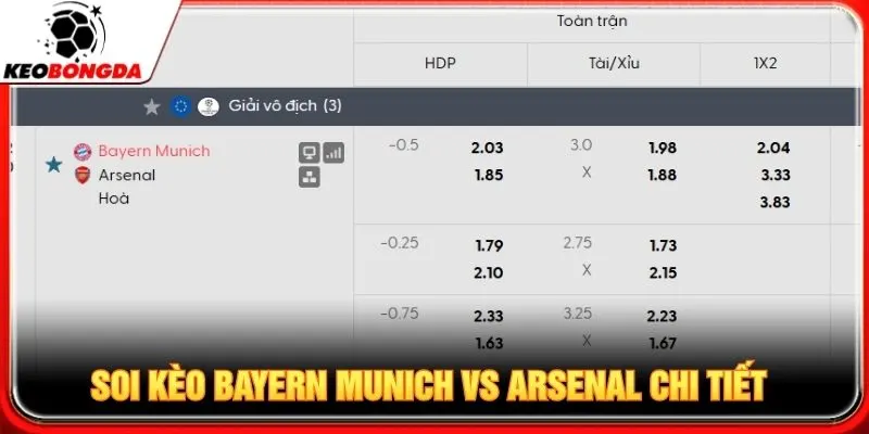 Soi kèo Bayern Munich vs Arsenal chi tiết