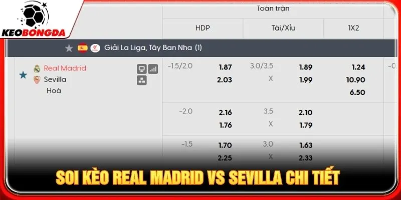 Soi kèo Real Madrid vs Sevilla chi tiết